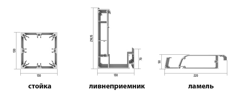 Состав биоклиматической перголы от Markiflex